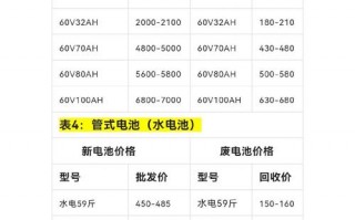 汽车旧电瓶回收价格揭秘：多少钱一个？