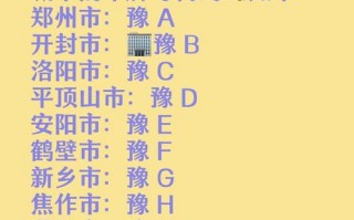 进传！洛阳车牌靓号大全及价格表“革而支”