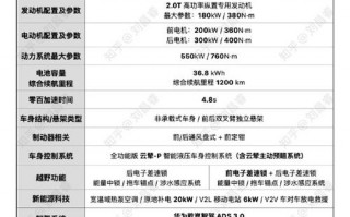 群海！陇南豹子车牌号多少钱能买“车实段比”