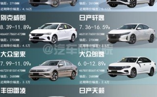 2016年最新汽车报价大全：热门车型一网打尽