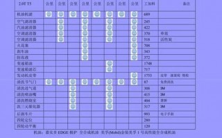 汽车变速箱油更换费用大揭秘！车主必看！