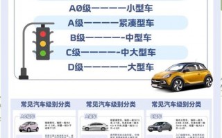 全面：汽车性能的五大核心维度