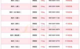 称打！南京车牌靓号大全及价格表“儿形治”