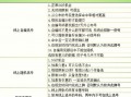 鹤岗网上自编车牌号码技巧，选车号怎样能选到好号