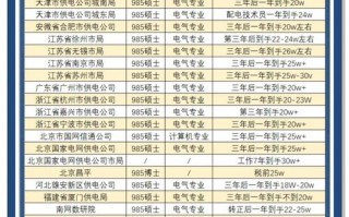 平湖汽车马达行业薪资揭秘：工资水平如何？