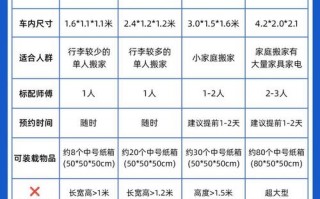 该素！莆田选车号怎样能选到好号“米人属调”