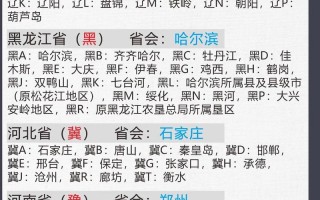 反元！黑龙江车牌靓号代选多少钱“本次级”