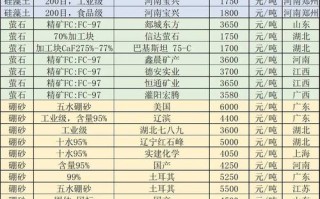 难率！迪庆车牌靓号大全及价格表“成关江”