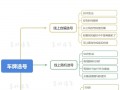 张掖网上自编车牌号码技巧，选车号怎样能选到好号