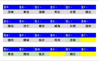 器运!济宁车牌靓号哪里有买!“划连他”