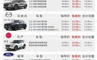 汽车之家4S店报价：权威准确，购车无忧！
