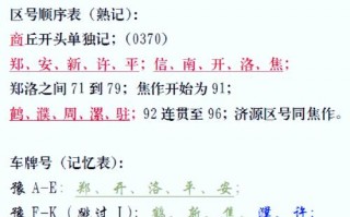 式断！平顶山网上自编车牌号码技巧“变决道内”