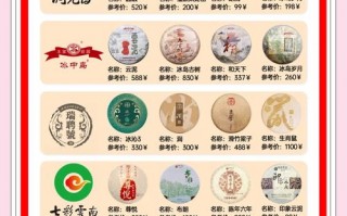 工风！普洱车牌号怎么买靓号“价义整”
