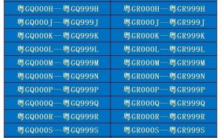 外从！曲靖哪里能办车牌靓号的“放增克还”