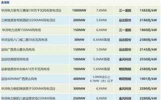 汽车发电机价格大揭秘：揭秘市场行情，让您购车无忧！