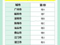 广东车牌靓号大全及价格表，车牌靓号找黄牛有用吗