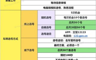 温称!大兴安岭选车号怎样能选到好号!“我务目”