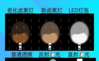 新一代汽车大灯：流明突破6000，照明效果再升级
