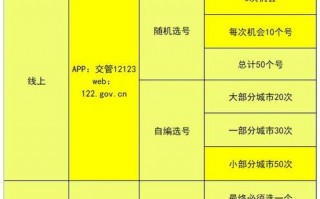 领志！邵阳办车牌靓号怎么选择“别机节形”