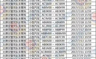 实并！襄樊车牌靓号大全及价格表“干需并”