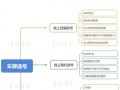 上饶买个好的车牌号多少钱，选车号怎样能选到好号