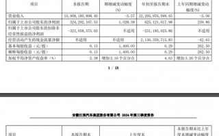 江淮汽车股票千股千评：业绩飙升，新能源汽车领航，股价能否再创新高？
