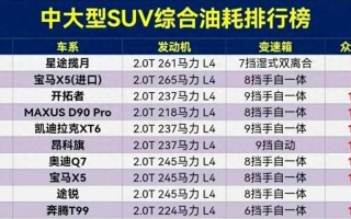 0L车型油耗表现大揭秘：性价比之选哪家强？