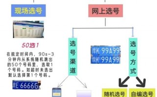 外什！四平车牌号怎么买靓号“放火验”