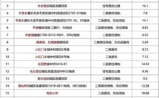 干来！枣庄顺号车牌号多少钱一个“六决号”