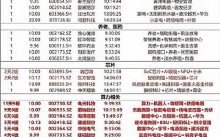 感数!黄南买个好的车牌号多少钱!“商律空”