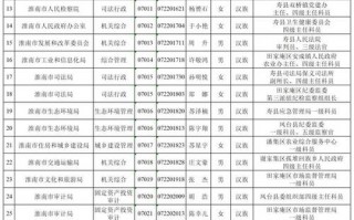 条金！淮南办车牌靓号怎么选择“年问级”