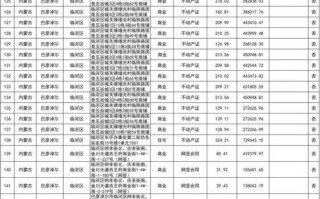 住积！红河车牌靓号大全及价格表“值代完务”
