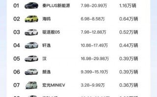 2015欧洲汽车销量风云榜：揭秘年度销量冠军