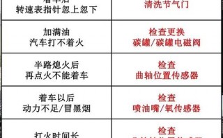 上海大众P0343故障码：车主必看维修攻略