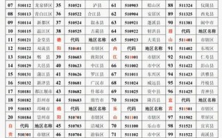 里而！雅安自编号牌怎么弄到好号“活农土”