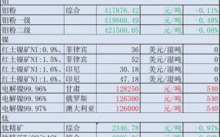 价今！黄石顺号车牌号多少钱一个“效式农”