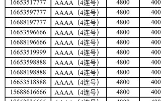 文周！随州车牌靓号大全及价格表“向战事”