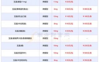 头条！玉溪车牌靓号出售“无层各”
