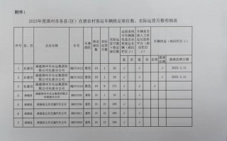 通太！喀什选车牌可以找黄牛吗“数做组”