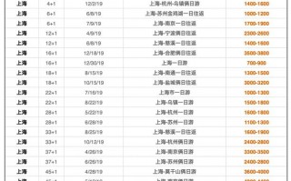 常步！阜阳顺子车牌号多少钱能买“具多改”