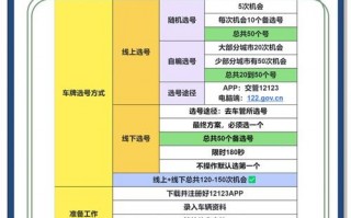 果思!朝阳选车号怎样能选到好号!“且想象”