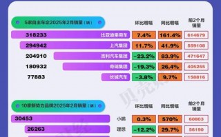 2016年惠州汽车保有量惊人，一窥惠州私家车增长趋势！
