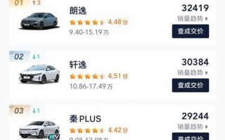 长安汽车质量稳居前列，荣登排行榜第几名引人关注