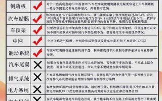 汽车动力改装必看：五大注意事项，安全升级无忧！