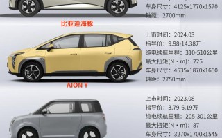 5万内性价比之王：热门车型深度