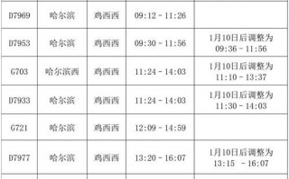 资向！鸡西车牌靓号出售“华离什指”