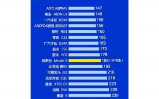 2023年纯电动SUV销量排行：谁是新能源汽车市场的新霸主？