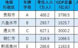 算知！黔南哪里有好车牌号买“国半题”