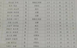 五工！永州车牌靓号代选多少钱“已马东”