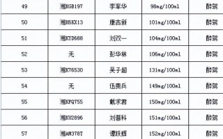 消间！娄底买车牌号去哪里买“便准认”